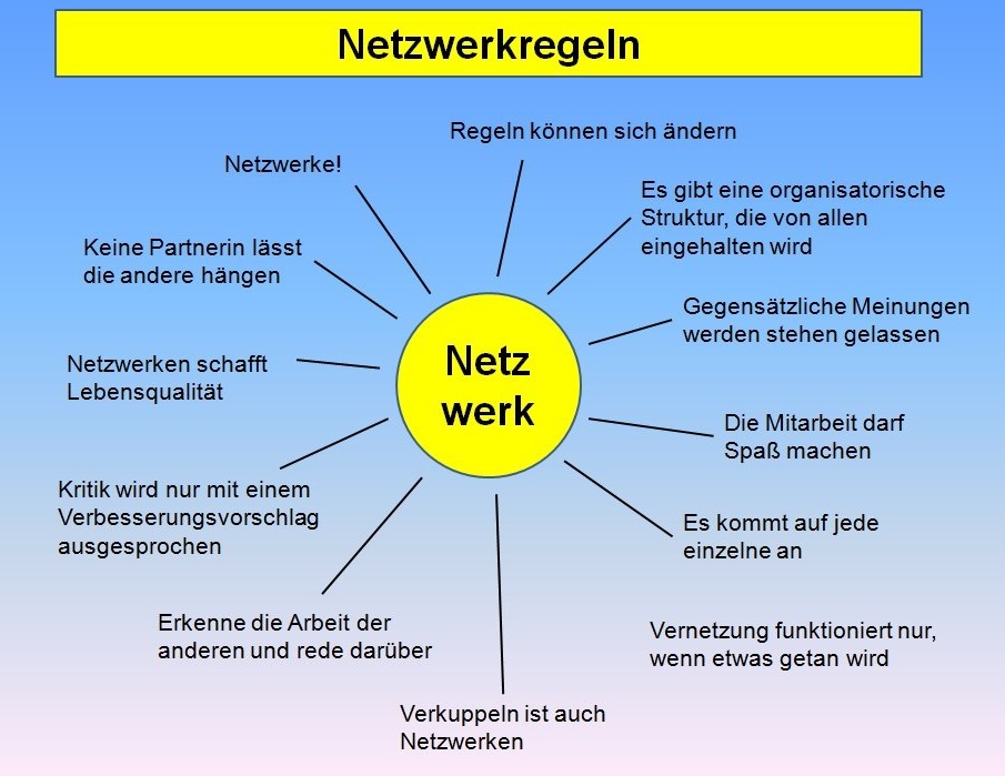 Netzwerkregeln